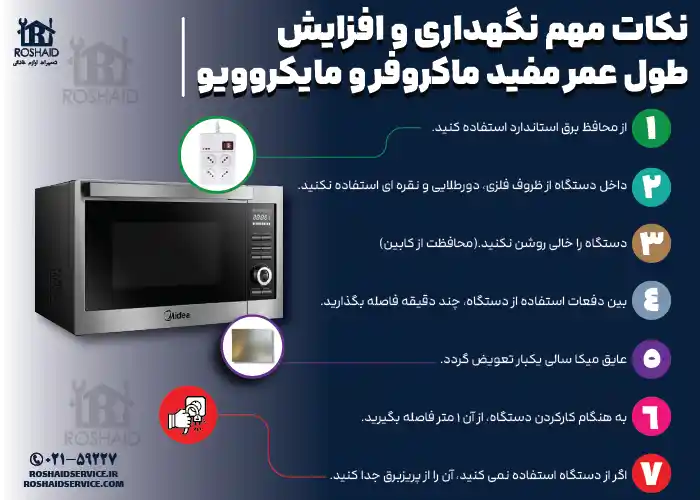 نکات مهم نگهداری و افزایش طول عمر مفید مایکروویو مدیا